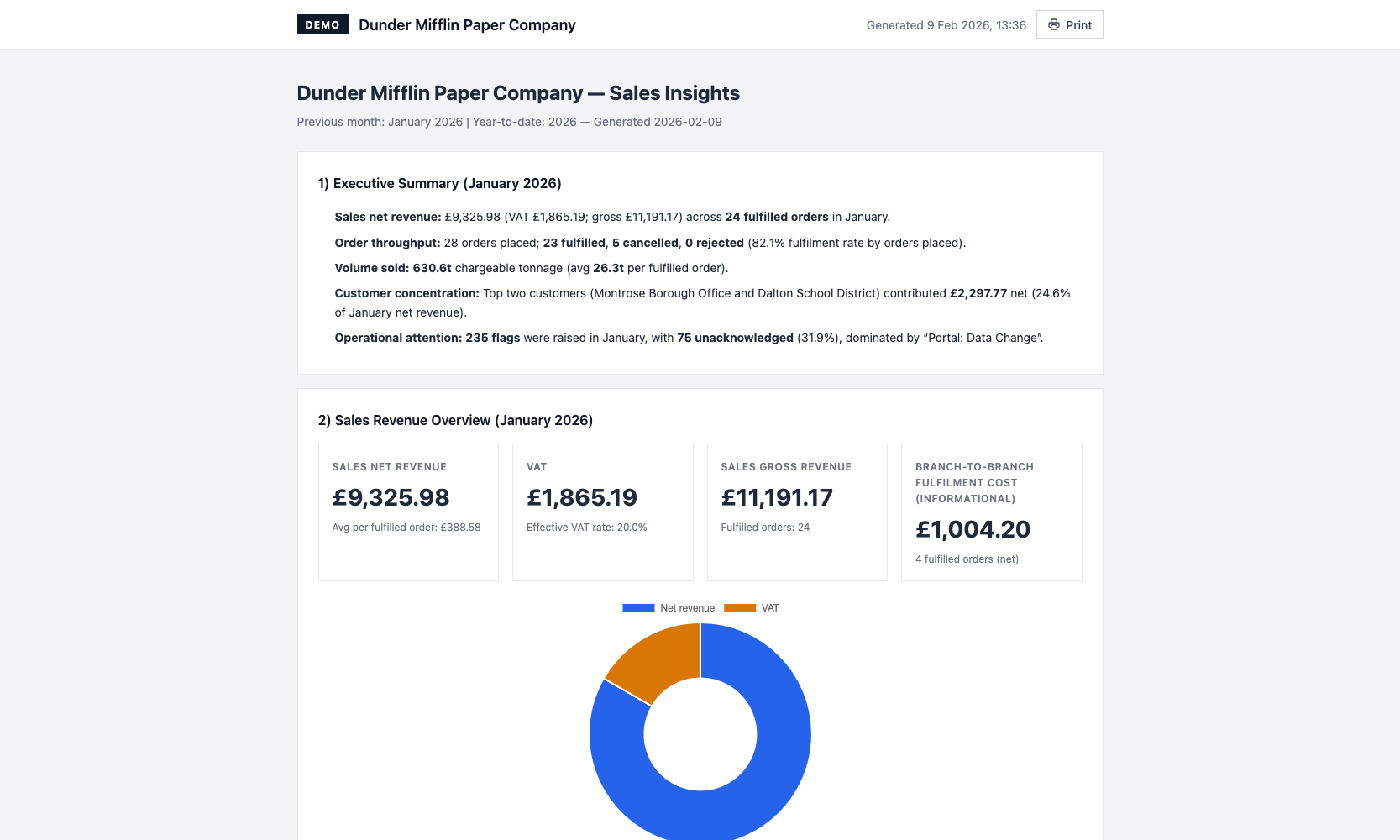 Report interface showing data overview