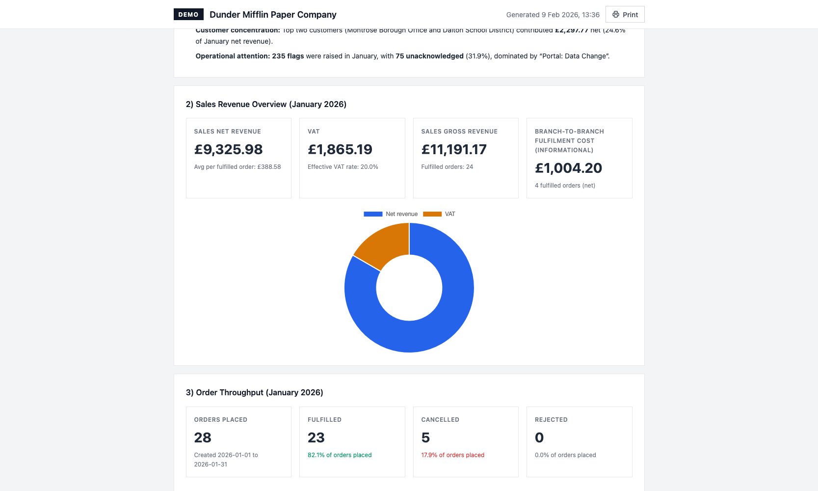 Trend analysis visualization