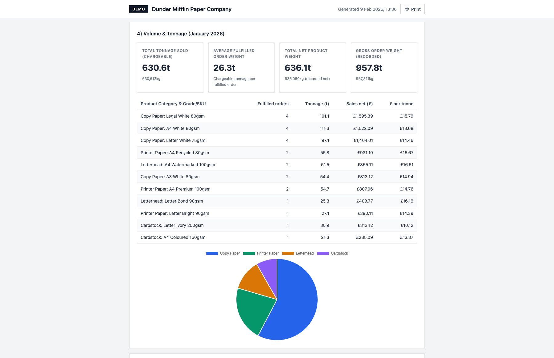 Anomaly detection interface
